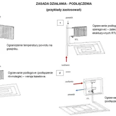 Schematy pokazują zastosowanie zaworu RTL na powrocie grzejnika lub ogrzewania podłogowego, kontrolując temperaturę.