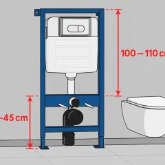 Schemat instalacji podtynkowej WC. Wymiary: 100-110 cm wysokości stelaża, 40-45 cm od podłogi do dolnej części stelaża. To pokazuje, ile miejsca na WC potrzebujesz.