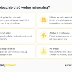 Bezpieczne cięcie wełny mineralnej wymaga odpowiedniego ubioru, maski, okularów i rękawic. Zadbaj o wentylację i odkurz stanowisko po pracy.