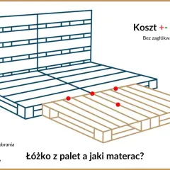 Schemat jak zrobić łóżko z palet. Koszt ok. 700 zł. Instrukcja do pobrania.