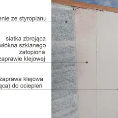 Warstwy ocieplenia styropianowego: siatka zbrojąca zatopiona w zaprawie klejowej, przygotowanie elewacji pod malowanie.