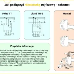 Schemat podłączenia różnicówki 3 fazowej w układach TT i TN-S, wraz z instrukcją montażu na szynie DIN.