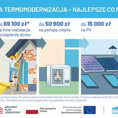 Dofinansowanie do ocieplenia domu: audyt, instalacje, pompa ciepła, PV. Razem do 136 200 zł.