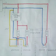 Schemat instalacji elektrycznej mieszkania: licznik, wyłącznik różnicowoprądowy 25A, wyłączniki nadprądowe 16A i 10A dla łazienki, kuchni i reszty mieszkania.