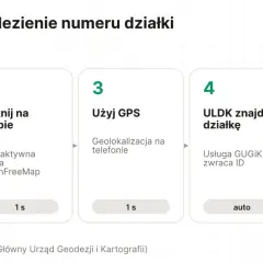 5 sposobów na znalezienie numeru ewidencyjnego działki: wpisz adres, kliknij na mapę, użyj GPS, ULDK znajduje działkę, karta identyfikacyjna.
