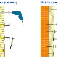 Ilustracja pokazuje dwa sposoby montażu kołków do styropianu: powierzchniowy i zagłębiony. Określenie, ile kołków na m2 styropianu, zależy od metody i obciążenia.