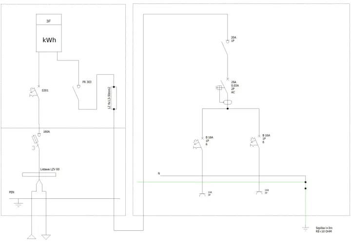 Schemat jednokreskowy instalacji elektrycznej z licznikiem, wyłącznikami i zabezpieczeniami.