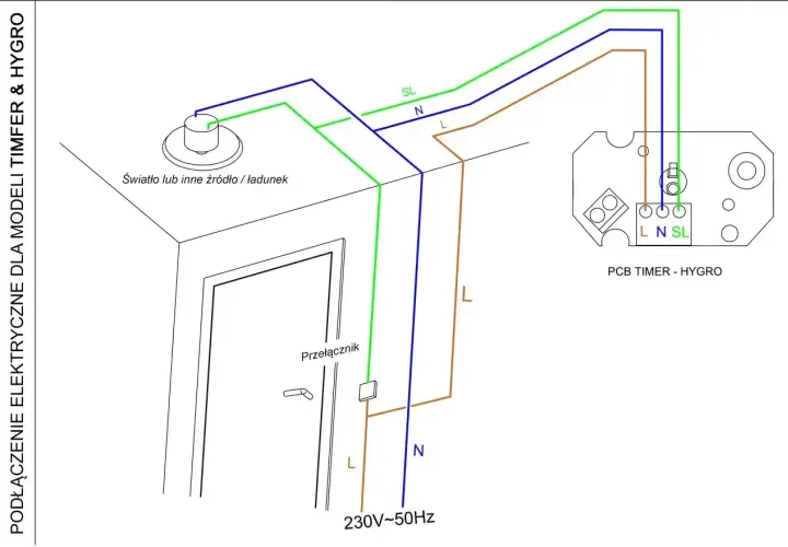 Schemat podłączenia wentylatora łazienkowego z czujnikiem wilgotności. Pokazuje połączenie z przełącznikiem, światłem i modułem PCB Timer-Hygro.