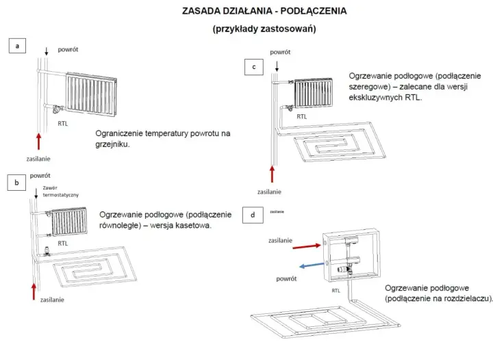 Schematy pokazują zastosowanie zaworu RTL na powrocie grzejnika lub ogrzewania podłogowego, kontrolując temperaturę.
