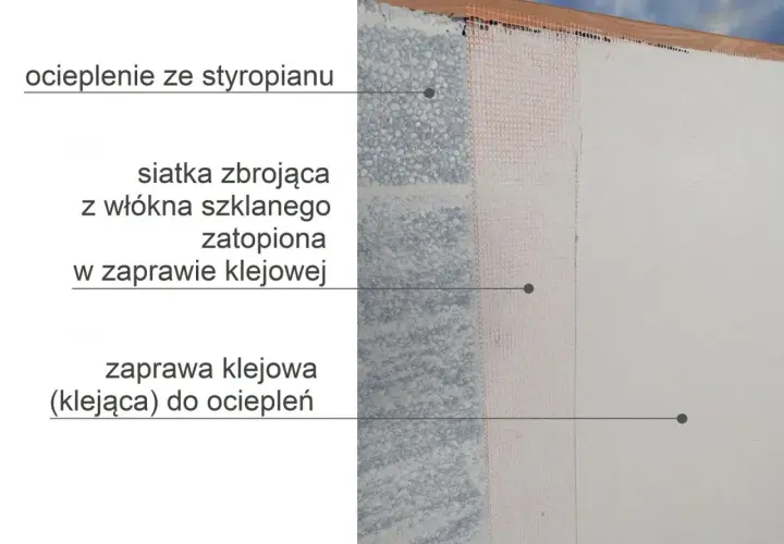 Warstwy ocieplenia styropianowego: siatka zbrojąca zatopiona w zaprawie klejowej, przygotowanie elewacji pod malowanie.