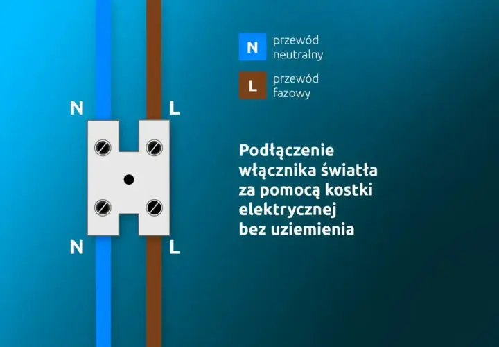 Schemat podłączenia włącznika światła. Przewód neutralny (N) i fazowy (L) podłączone do kostki elektrycznej.