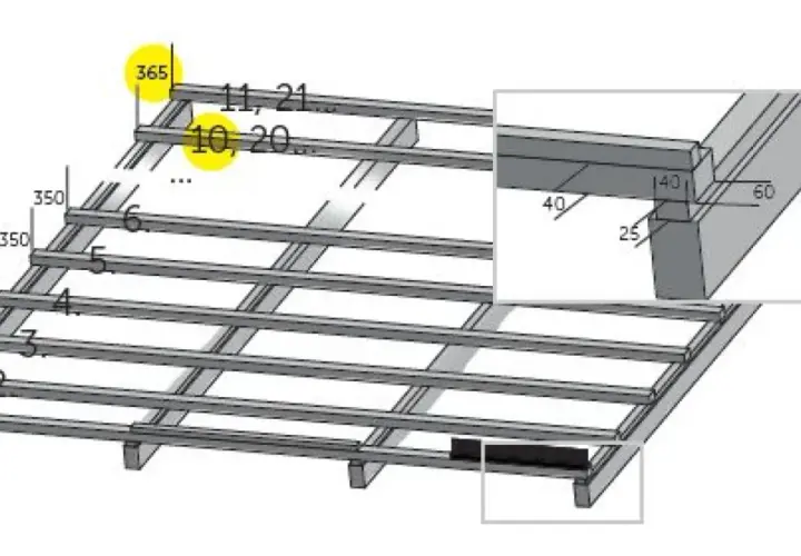 Schemat rozstawu łat pod blachodachówkę modułową. Wymiary: 350 mm, 365 mm, 10-20 mm, 11-21 mm. Detal połączenia łat.