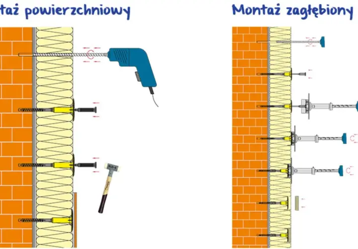 Ilustracja pokazuje dwa sposoby montażu kołków do styropianu: powierzchniowy i zagłębiony. Określenie, ile kołków na m2 styropianu, zależy od metody i obciążenia.