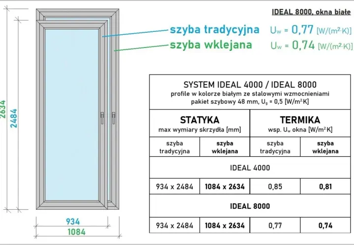 Tabela: wymiary okien typowych dla systemów Ideal 4000 i 8000, z podziałem na szyby tradycyjne i wklejane, oraz ich parametry termiczne.
