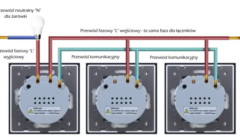 Schemat włącznika krzyżowego: przewód fazowy wejściowy, wyjściowy, neutralny i komunikacyjny łączący trzy łączniki.