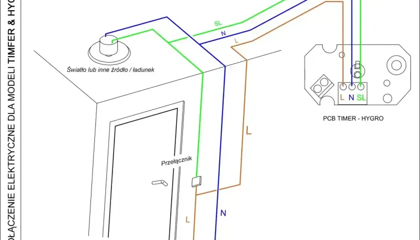 Schemat podłączenia wentylatora łazienkowego z czujnikiem wilgotności. Pokazuje połączenie z przełącznikiem, światłem i modułem PCB Timer-Hygro.