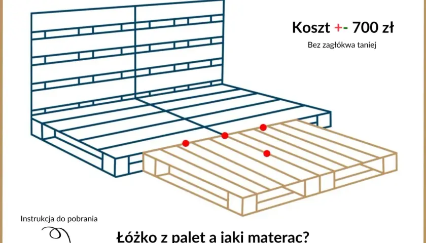 Schemat jak zrobić łóżko z palet. Koszt ok. 700 zł. Instrukcja do pobrania.