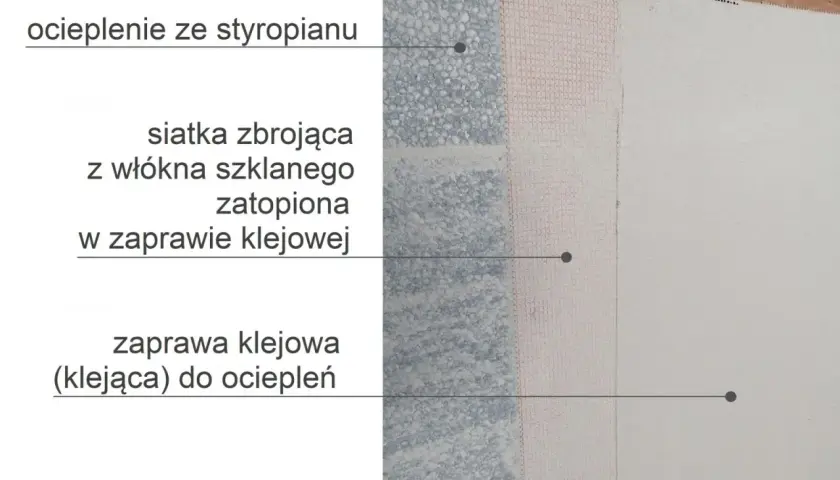 Warstwy ocieplenia styropianowego: siatka zbrojąca zatopiona w zaprawie klejowej, przygotowanie elewacji pod malowanie.