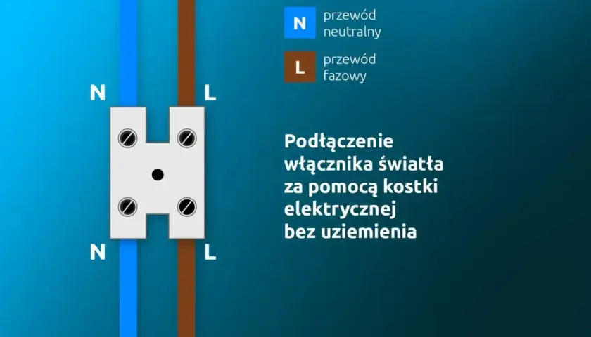 Schemat podłączenia włącznika światła. Przewód neutralny (N) i fazowy (L) podłączone do kostki elektrycznej.