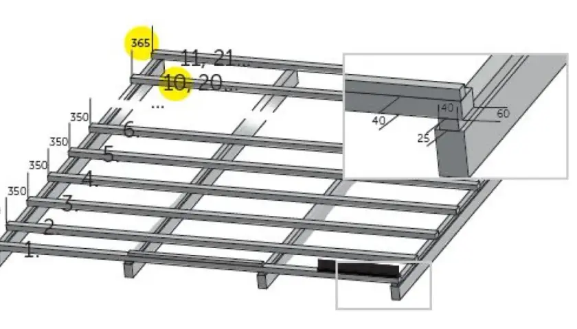 Schemat rozstawu łat pod blachodachówkę modułową. Wymiary: 350 mm, 365 mm, 10-20 mm, 11-21 mm. Detal połączenia łat.