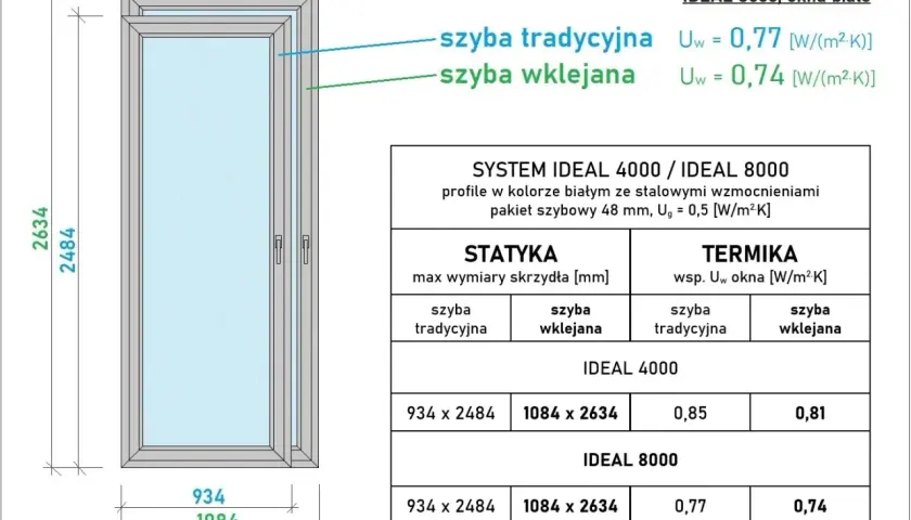 Tabela: wymiary okien typowych dla systemów Ideal 4000 i 8000, z podziałem na szyby tradycyjne i wklejane, oraz ich parametry termiczne.