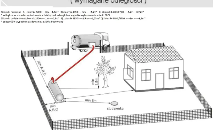 Zbiornik LPG - odległości, koszty, formalności. Uniknij błędów!