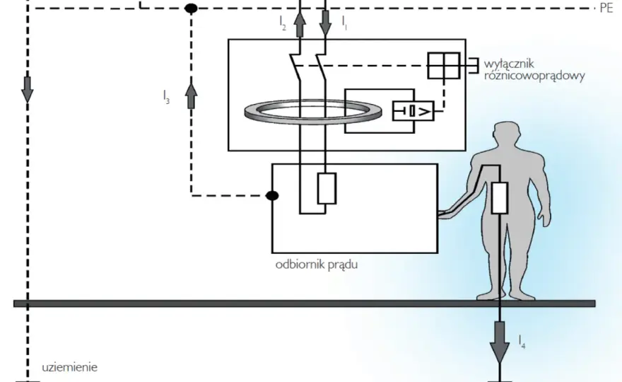 Prosta instalacja elektryczna - DIY czy elektryk? Bezpieczeństwo i przepisy