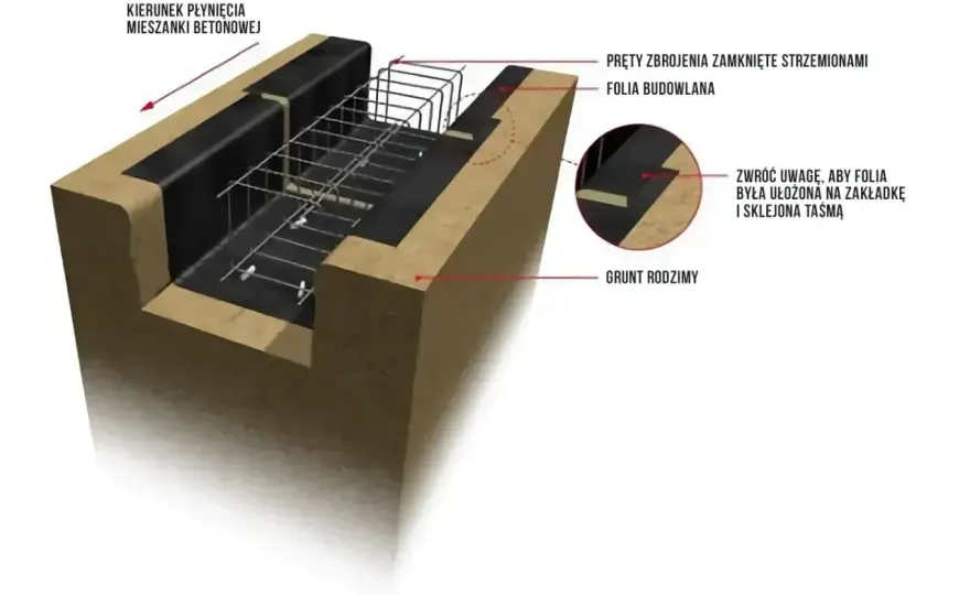 Zbrojenie płyty fundamentowej - Jak uniknąć błędów?
