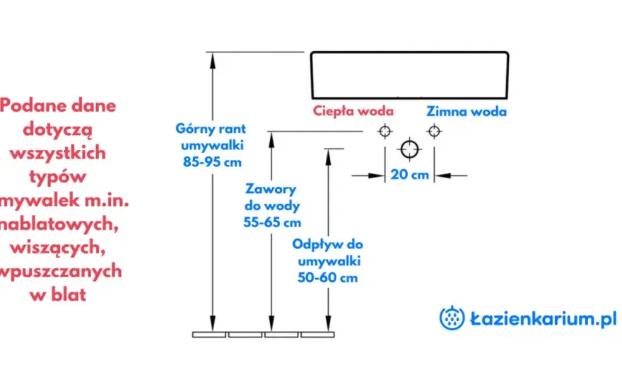 Wysokość odpływu pralki - Jaka jest optymalna i dlaczego?