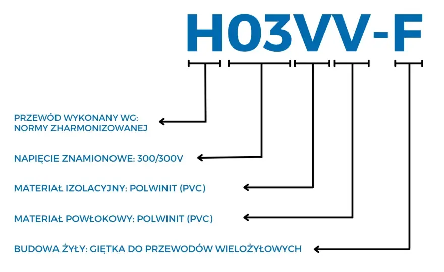 Jak czytać oznaczenia kabli - klucz do bezpieczeństwa instalacji