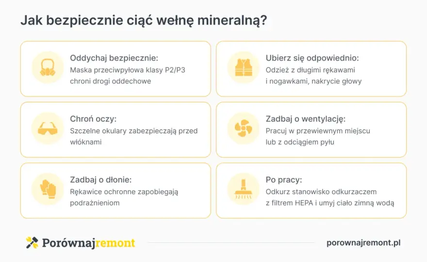 Cięcie wełny mineralnej - jak to robić precyzyjnie i bezpiecznie?