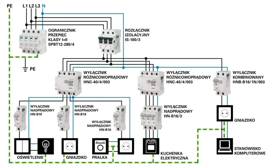 Schemat rozdzielnicy elektrycznej - uniknij błędów i zyskaj spokój