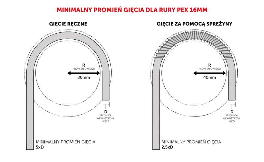 Średnica rur PEX do wody - Jak dobrać? Poradnik instalatora