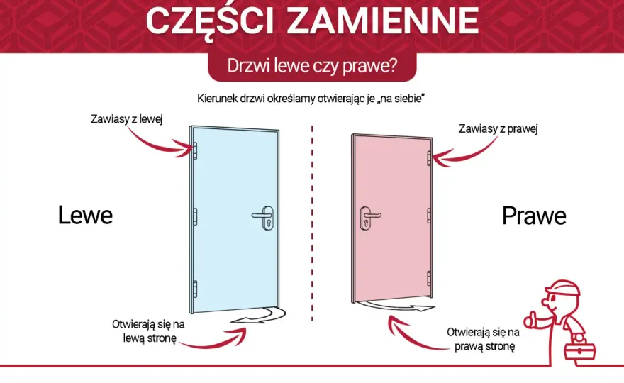 Drzwi prawe czy lewe? Rozpoznaj i uniknij kosztownych błędów!