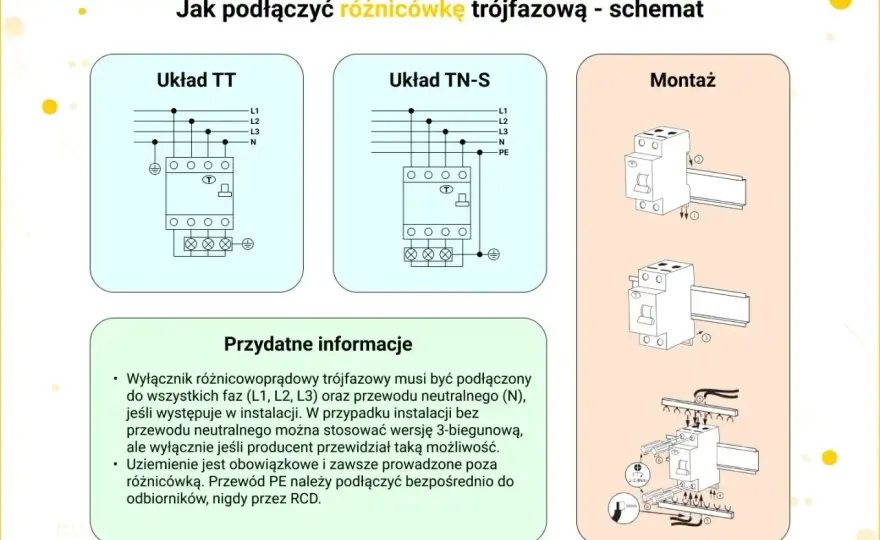 Różnicówka 3-fazowa - schemat, błędy i dobór. Jak podłączyć?