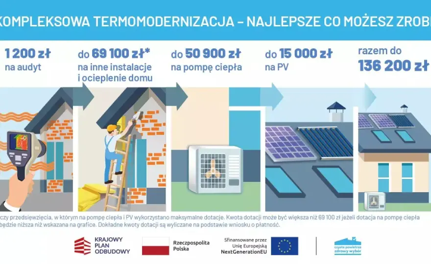 Dofinansowanie do ocieplenia domu - Jak nie stracić?