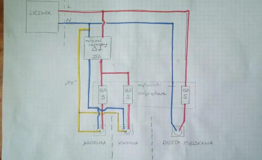 Schemat instalacji elektrycznej - jak go zrozumieć i wykonać?
