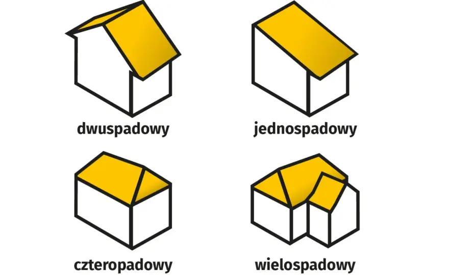 Wskaźnik powierzchni zabudowy - klucz do budowy bez błędów