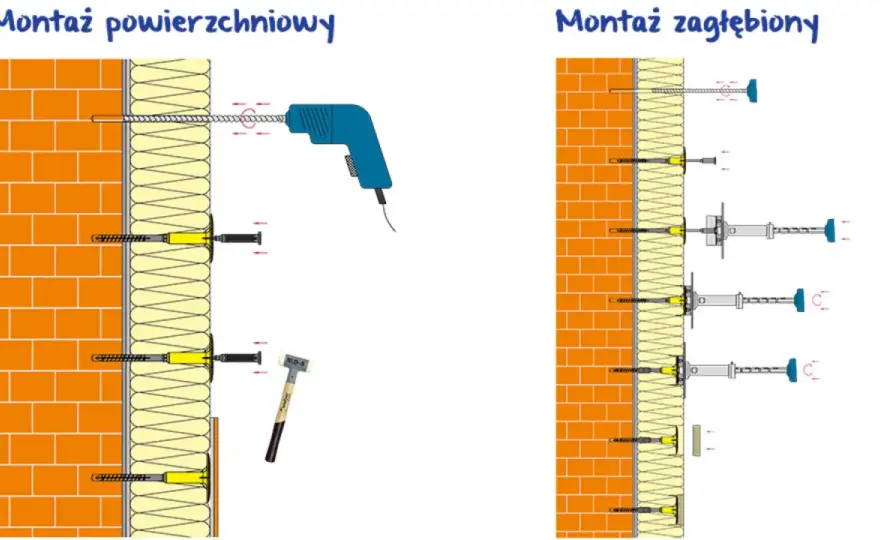 Ile kołków na m2 styropianu? Prawidłowe mocowanie ocieplenia