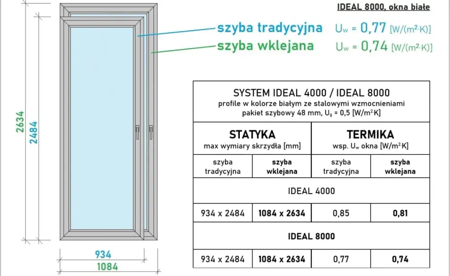 Wymiary okien typowych - tabela. Jak uniknąć pomyłek?