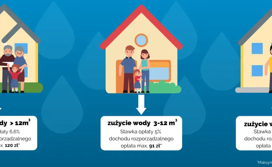 Średnie zużycie wody w domu - Ile to naprawdę jest?
