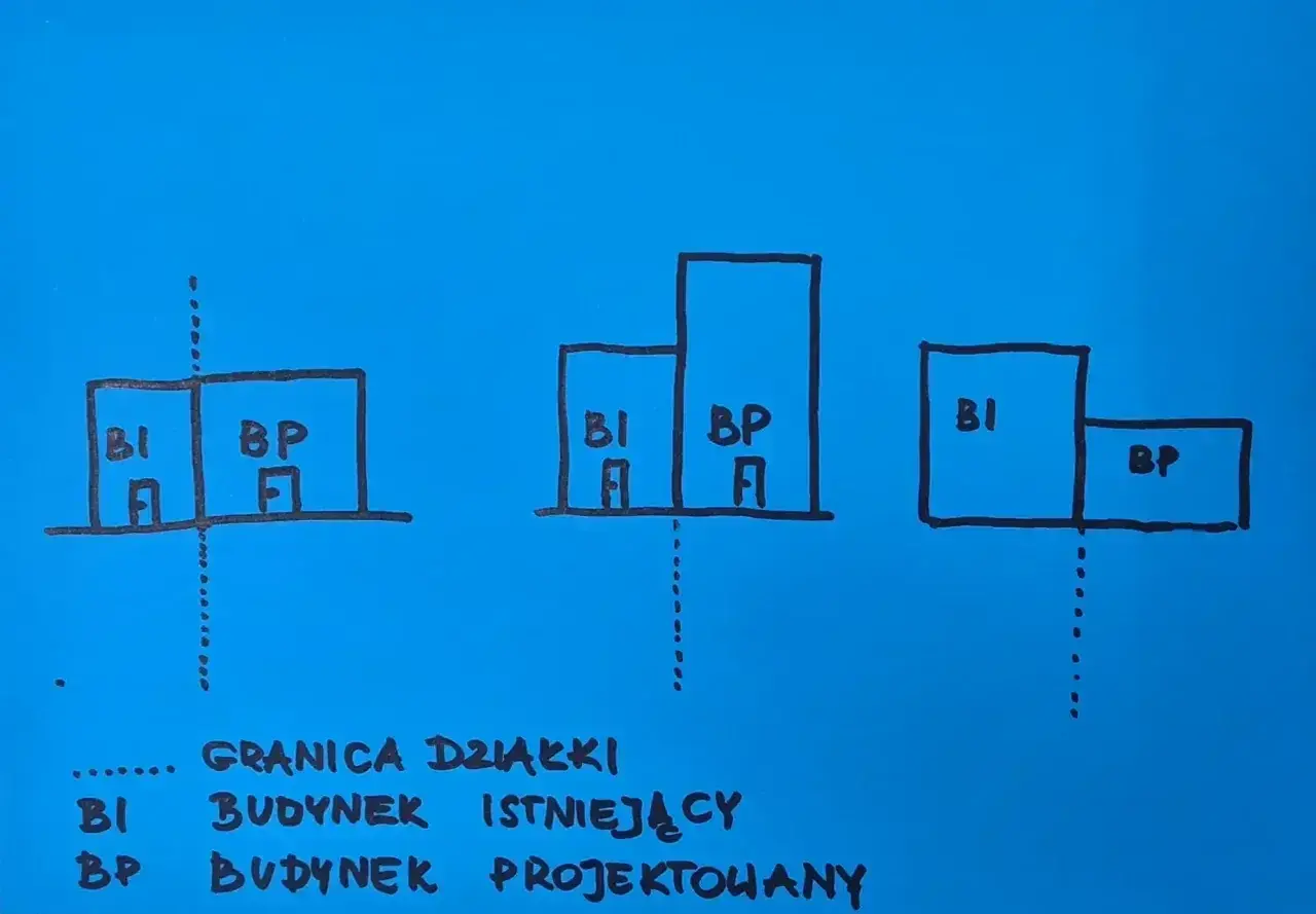 Schemat przedstawia trzy warianty zabudowy działki z uwzględnieniem obowiązującej linii zabudowy. BI to budynek istniejący, BP to budynek projektowany.