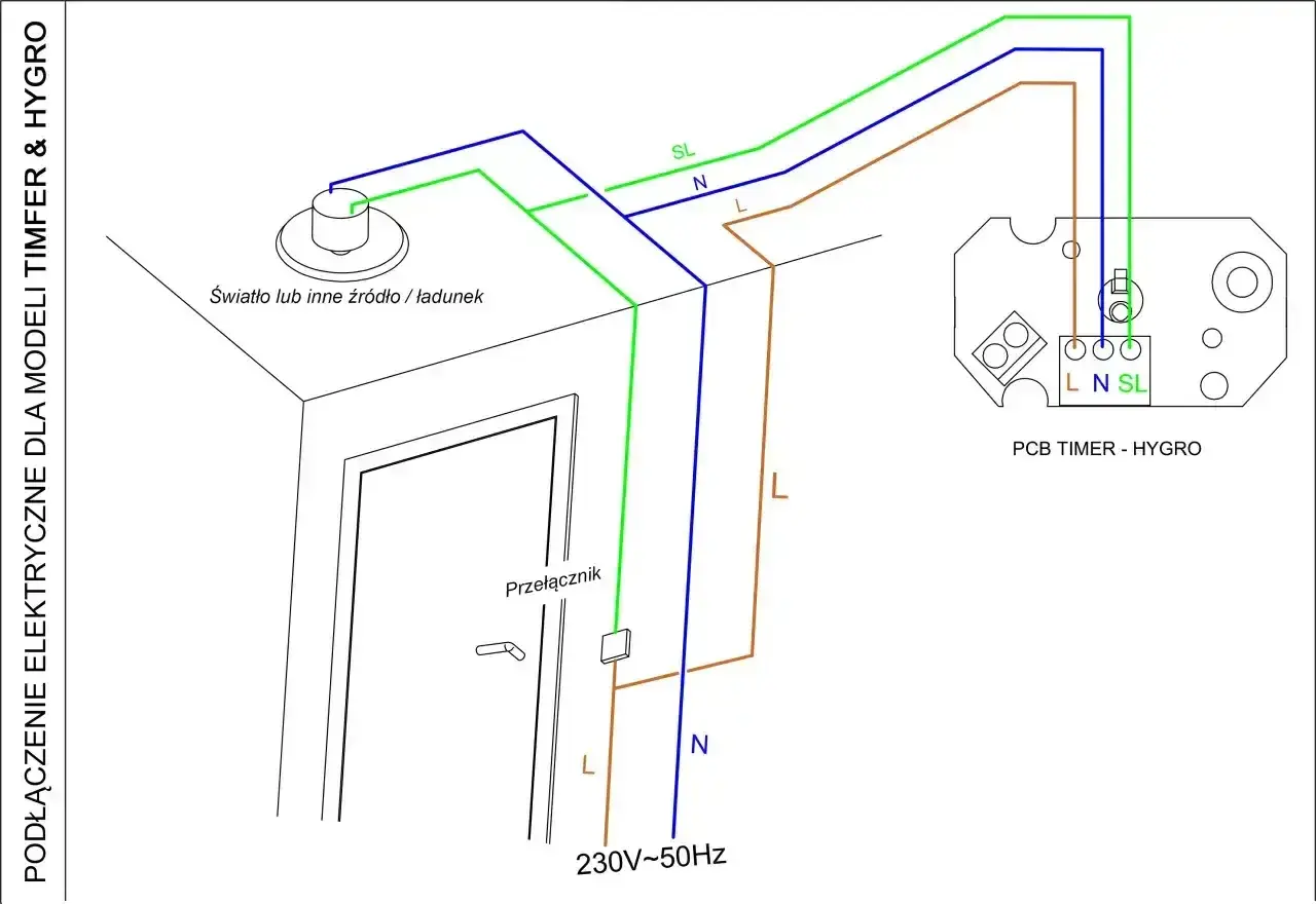 Schemat podłączenia wentylatora łazienkowego z czujnikiem wilgotności. Pokazuje połączenie z przełącznikiem, światłem i modułem PCB Timer-Hygro.