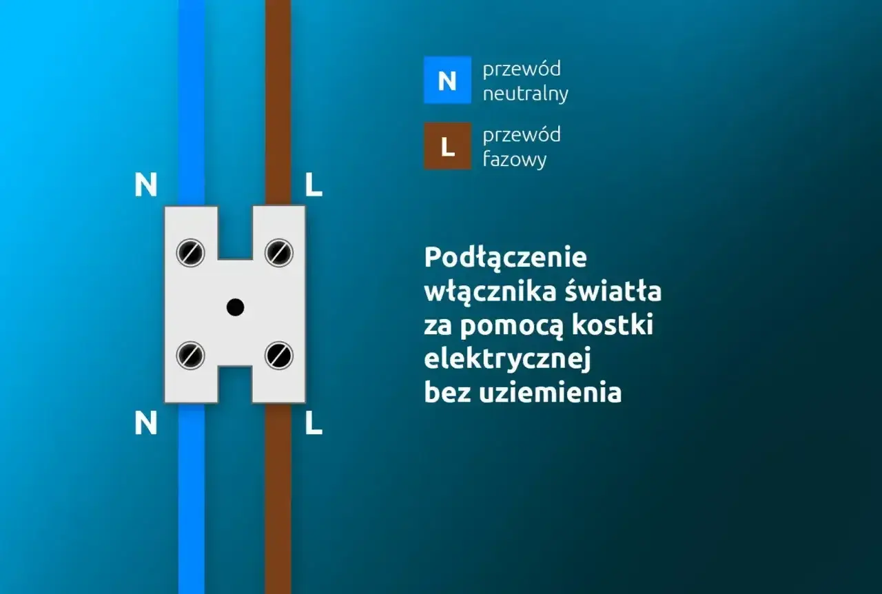 Schemat podłączenia włącznika światła. Przewód neutralny (N) i fazowy (L) podłączone do kostki elektrycznej.