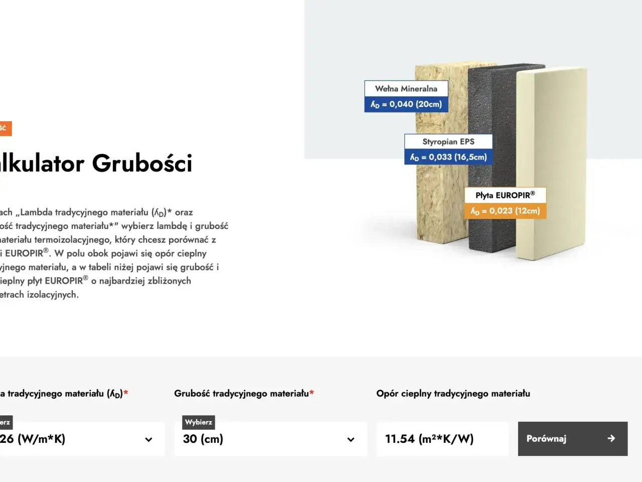 Porównanie izolacji: 5 cm styroduru (EPS) to ok. 16,5 cm wełny mineralnej lub 12 cm płyty EUROPIR®.