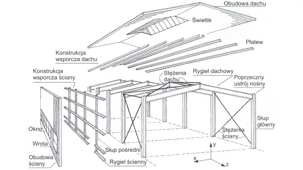 Rozłożony projekt hali stalowej: konstrukcja nośna, obudowa dachu i ścian, świetlik, okna, wrota.