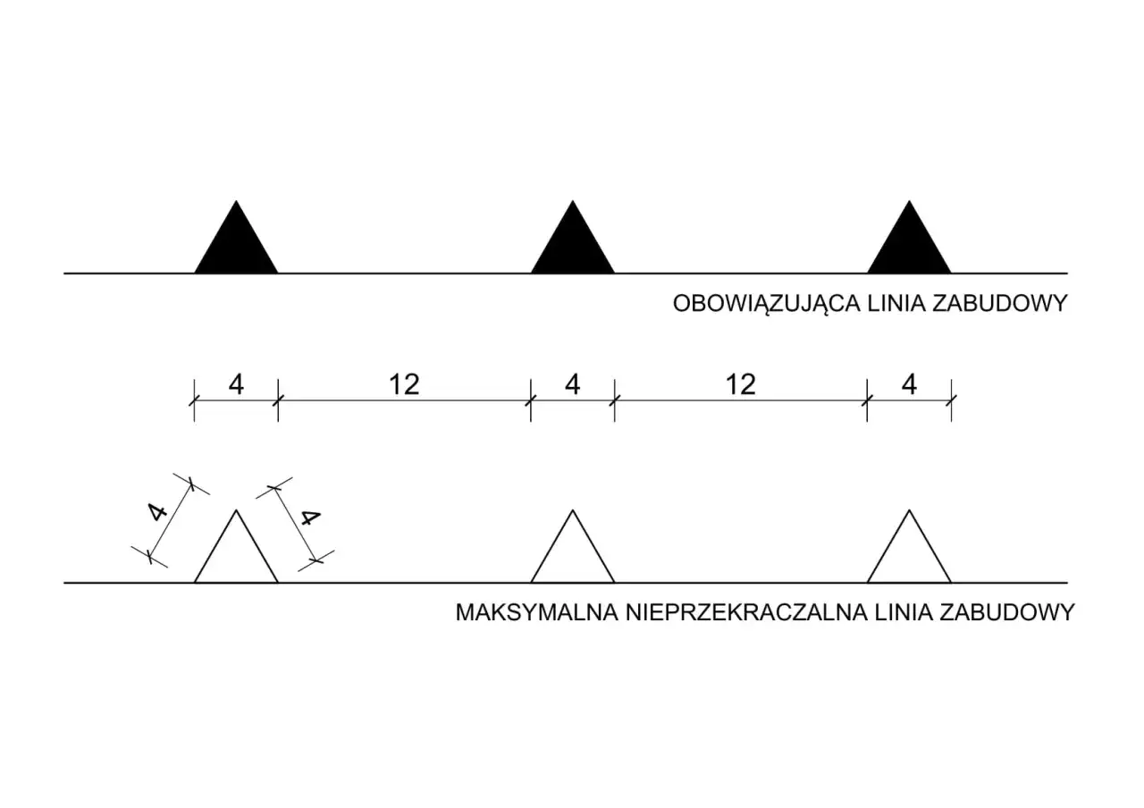 Schemat przedstawia obowiązującą linię zabudowy z zaznaczonymi odległościami. Poniżej widoczna maksymalna nieprzekraczalna linia zabudowy.