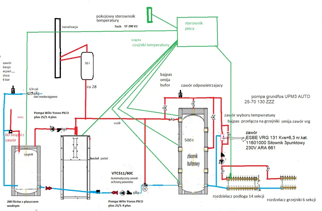 Schemat instalacji CO z kotłem na pellet. Dobry piec na pellet do domu 200m2 powinien uwzględniać bufor i pompy.