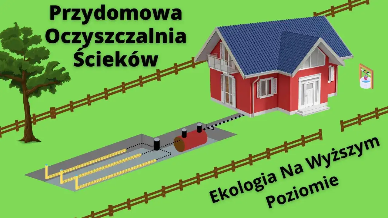 Schemat przydomowej oczyszczalni ścieków, czyli szambo ekologiczne. Obrazek pokazuje dom, system filtracji i drenażu. Ekologia na wyższym poziomie.