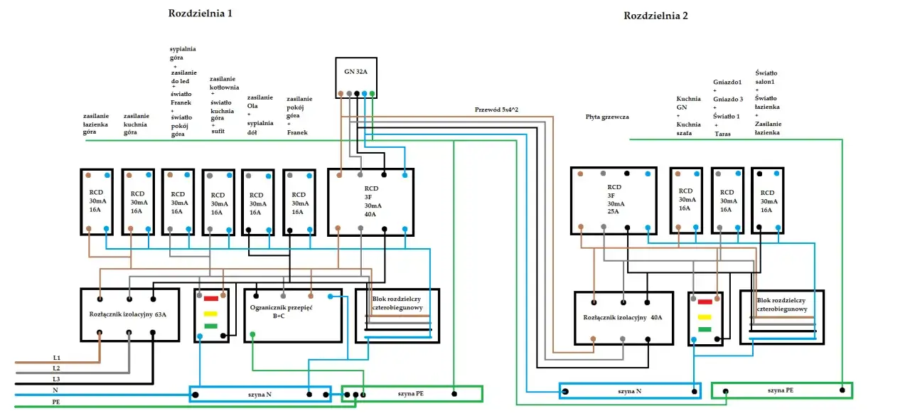 Schemat instalacji elektrycznej dla rozdzielni 1 i 2, pokazujący zasilanie, RCD, rozłączniki i inne elementy.